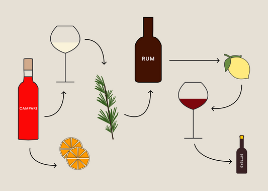 eto wine cocktail guide